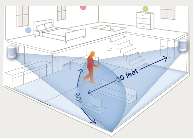 the-importance-of-motion-detectors-lloyd-security