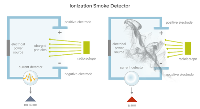 Diagram Ge 350cc Smoke Detector Wiring Diagram Full Version Hd Quality Wiring Diagram Pdfxlauxn Mefpie Fr