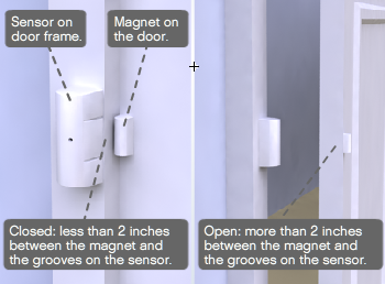 Will the Entry Sensors work with all types of windows and doors? Can