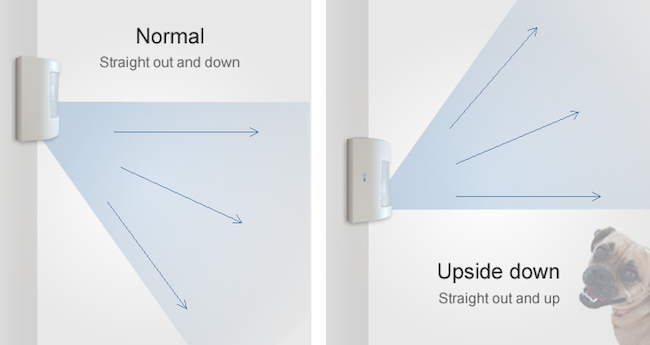 ring alarm motion detector range