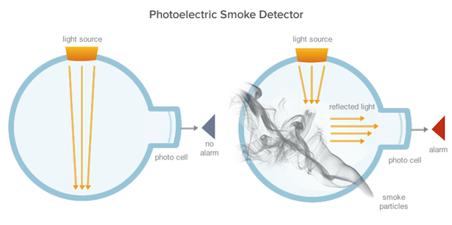 smoke_detector_diagram_photoelectric