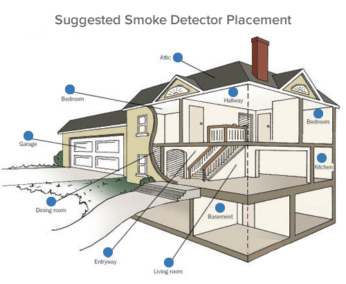 living room smoke detector placement